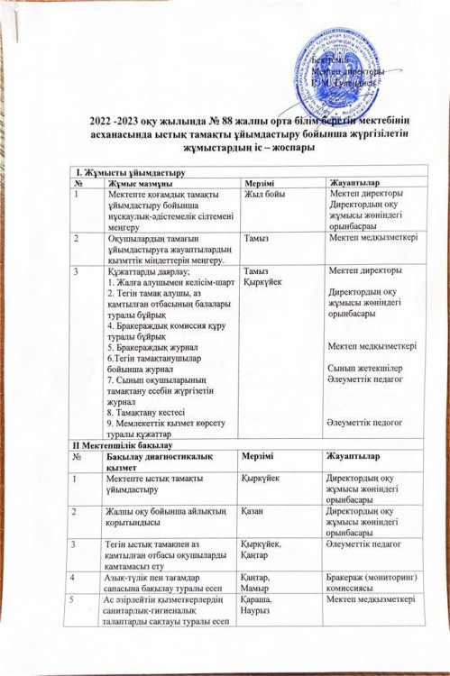 ыстық тамақты ұйымдастыру бойынша іс-жоспары