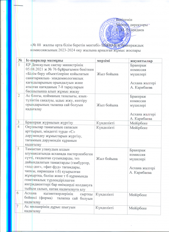 Бракираждық комиссиясының 2023-2024 оқу жылына арналған жұмыс жоспары