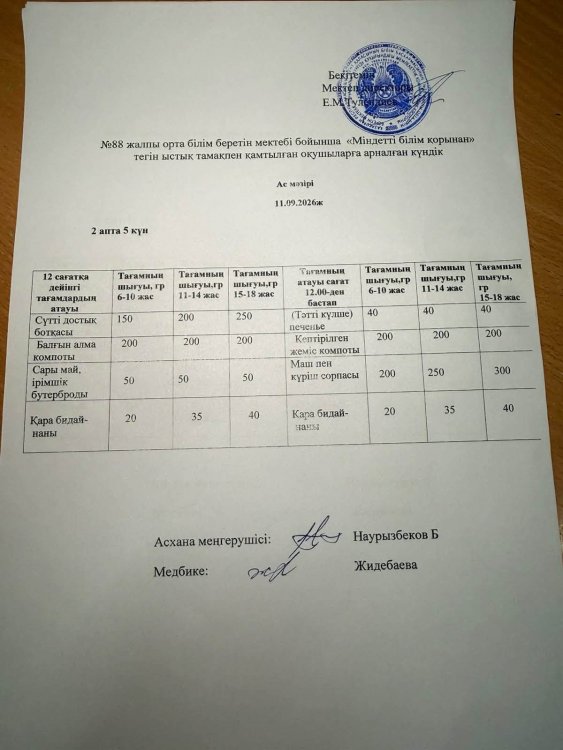 Шымкент қаласы білім басқармасына қарасты N  88  жалпы орта білім беретін мектебінің 11.09.2026ж оқушыларға арналған бір күндік ас мәзірі.